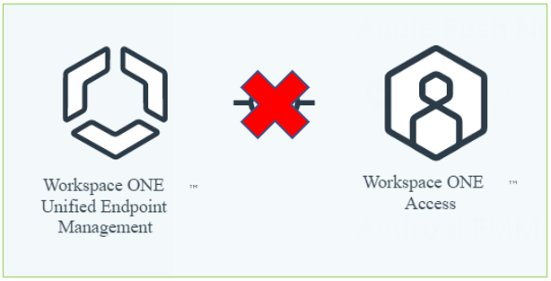 How to completely reset Workspace ONE UEM and Access&nbsp;integration